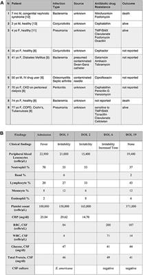 First Case of Ewingella americana Meningitis in a Term Newborn: A Rare but Real Pathogen